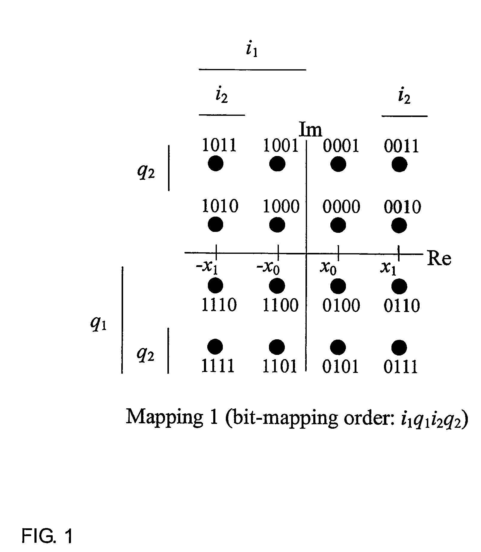 Constellation rearrangement for transmit diversity schemes