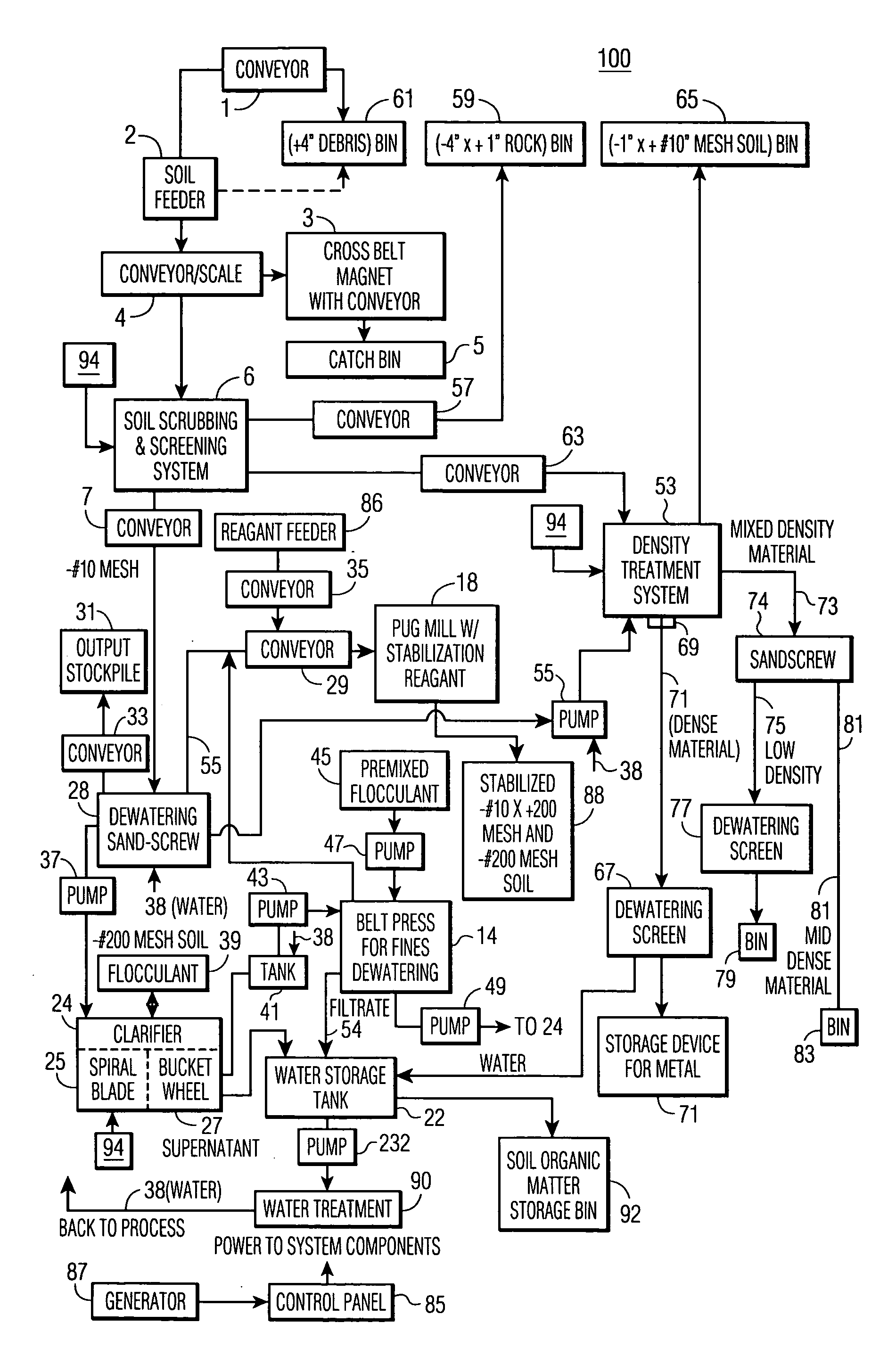 Method and system for removing contaminants from soil