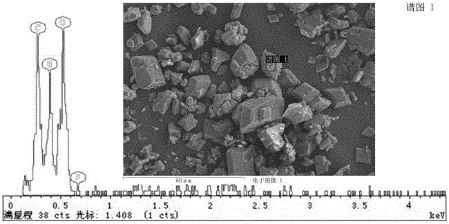 Method for cladding energetic materials