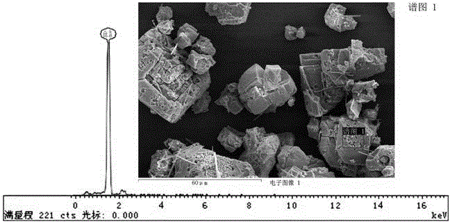 Method for cladding energetic materials