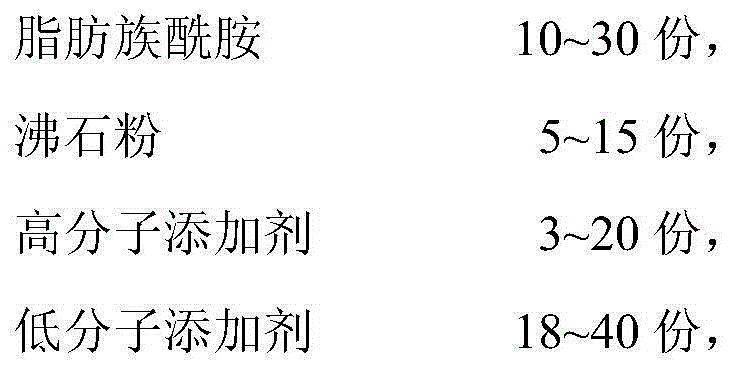 Modified asphalt viscosity reducer and preparation method thereof