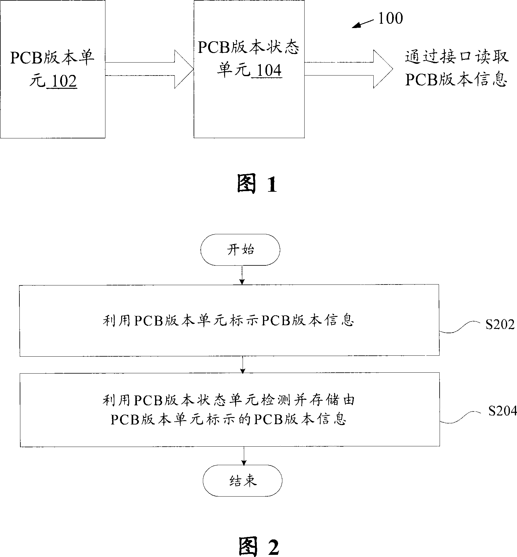 PCB version recognition device and method