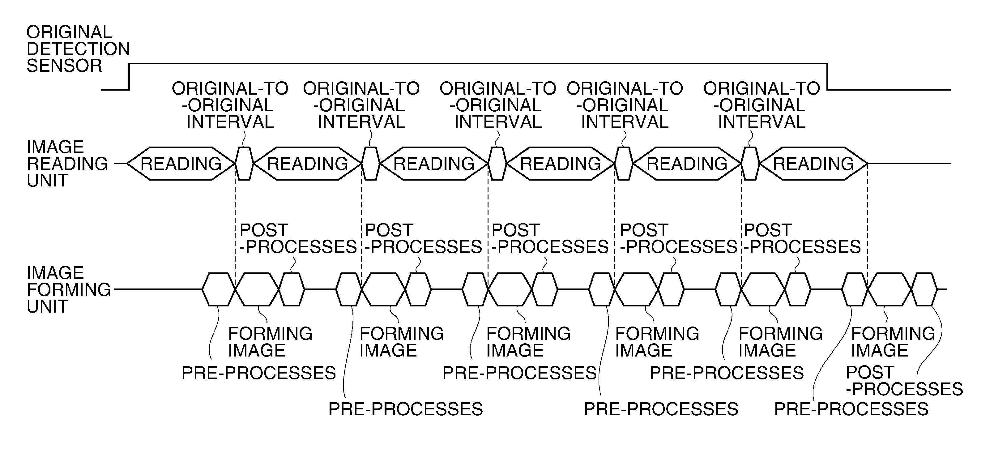 Electrophotographic image forming apparatus and control method therefor