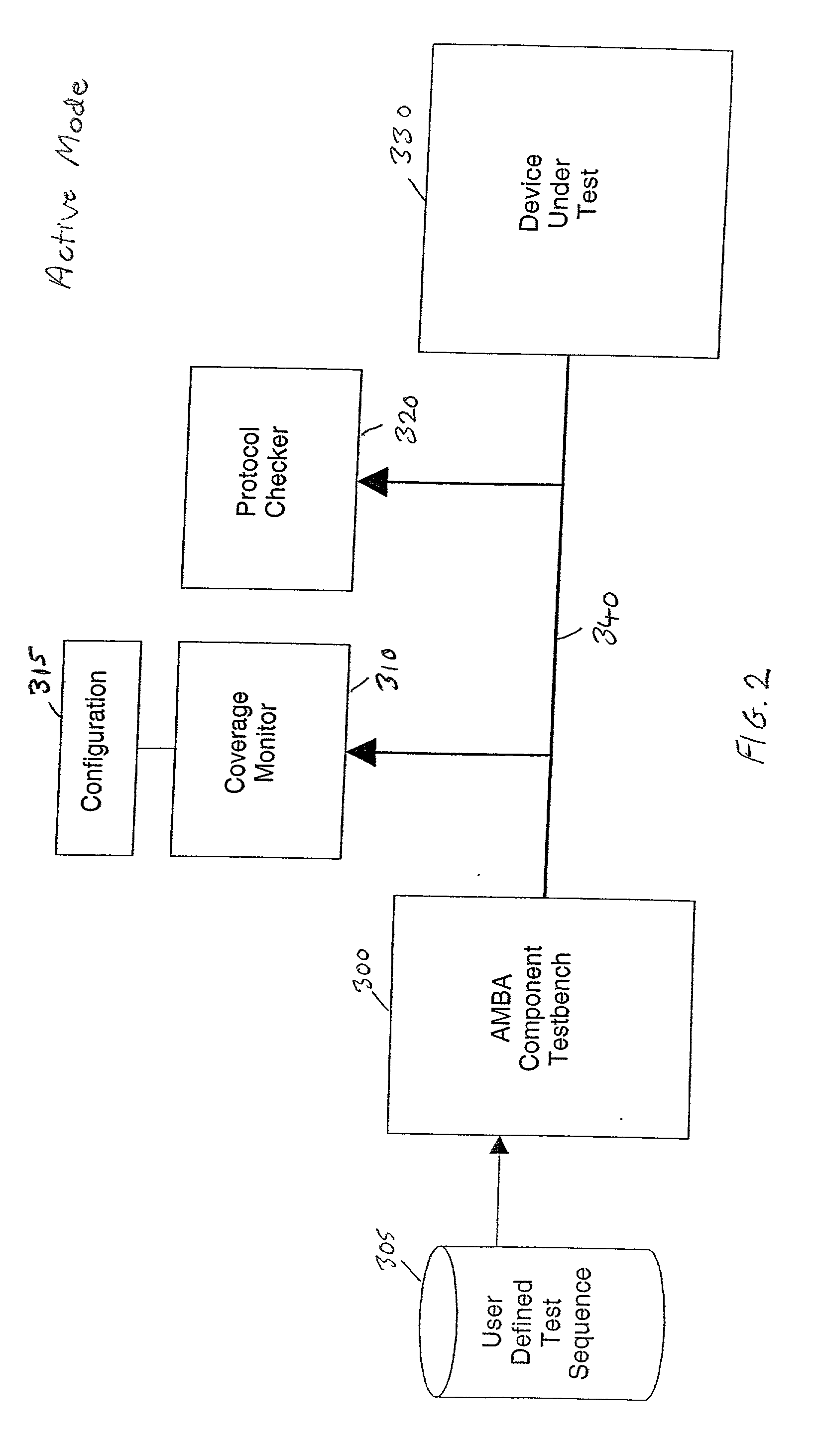 Testing compliance of a device with a bus protocol