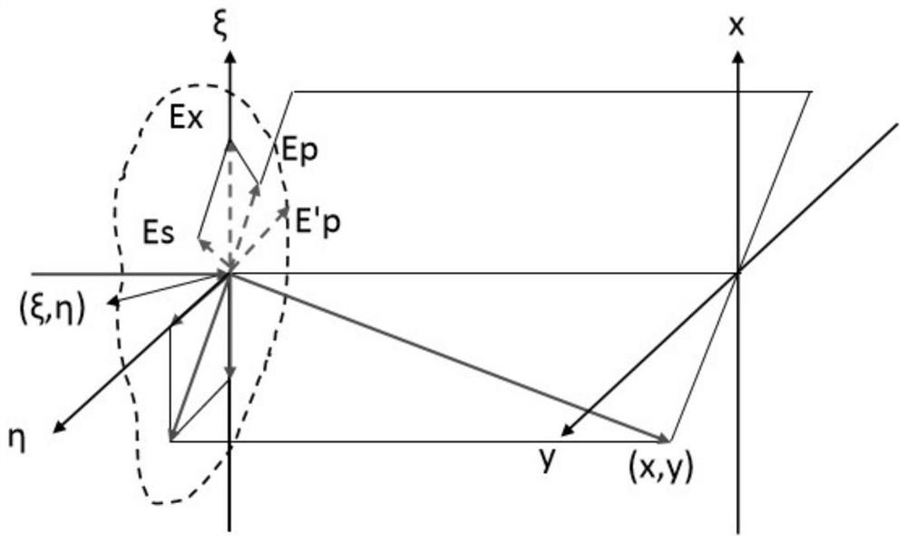 Vector diffraction algorithm based on optical vector decomposition synthesis and Huygens-Fresnel