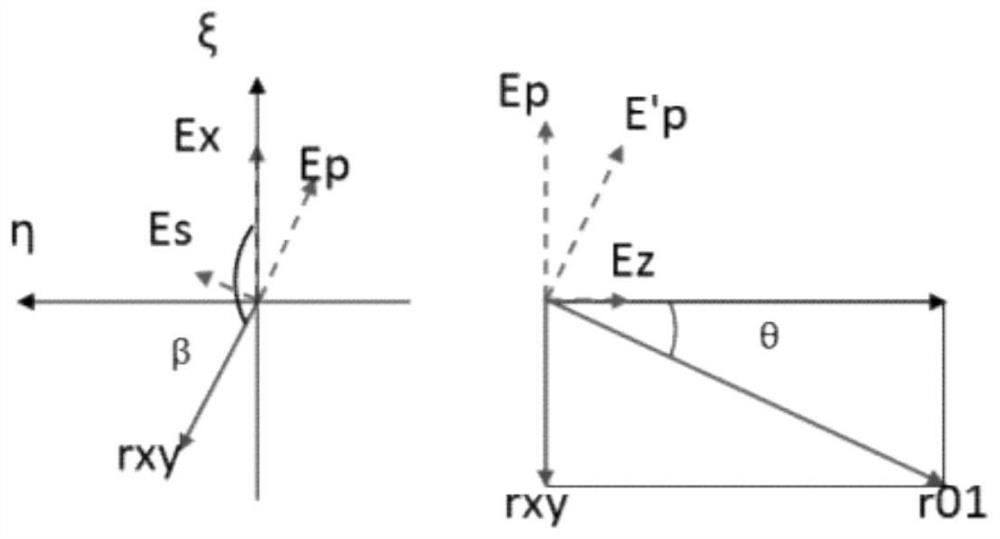 Vector diffraction algorithm based on optical vector decomposition synthesis and Huygens-Fresnel