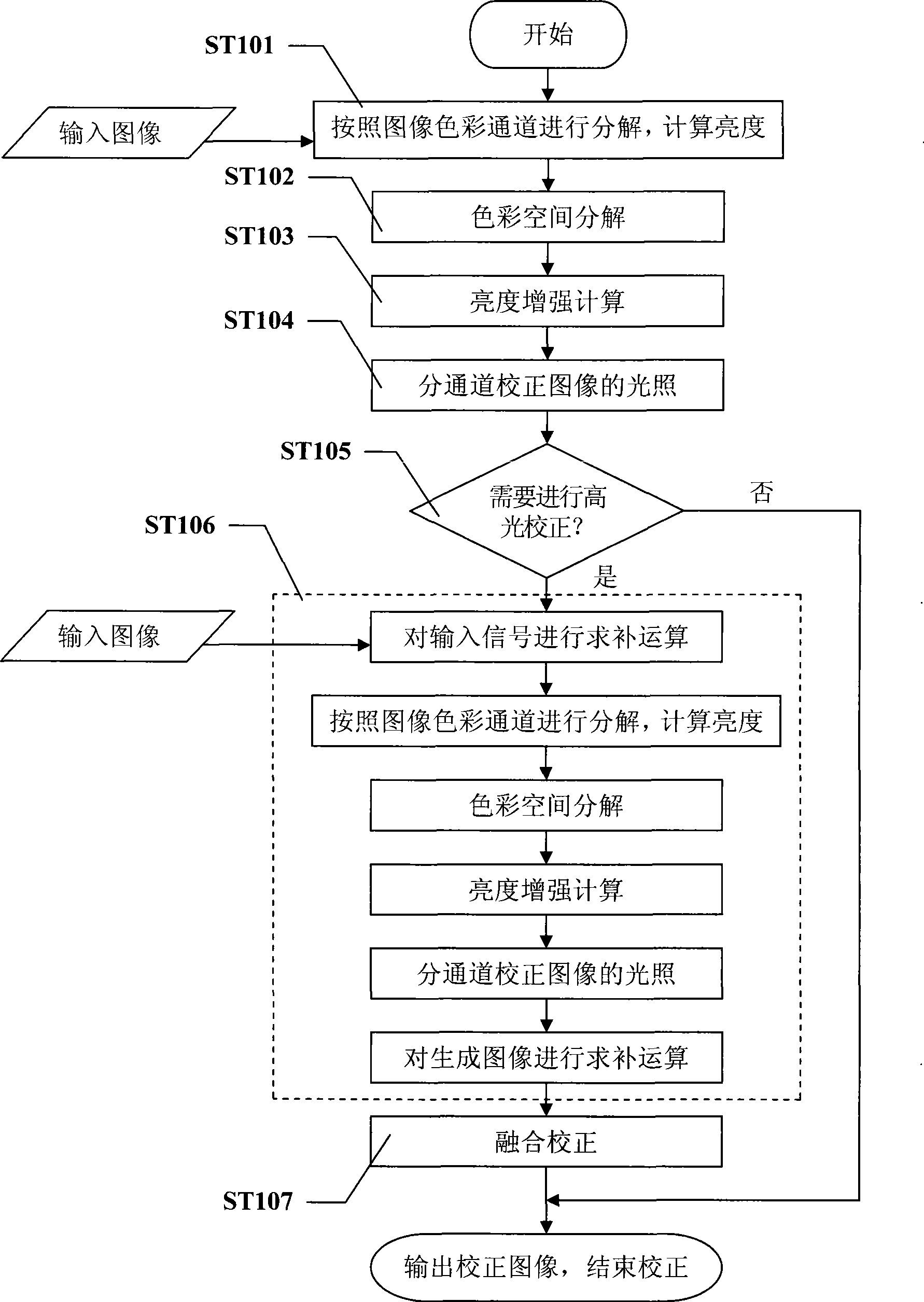 Image irradiation correcting method based on color domain mapping