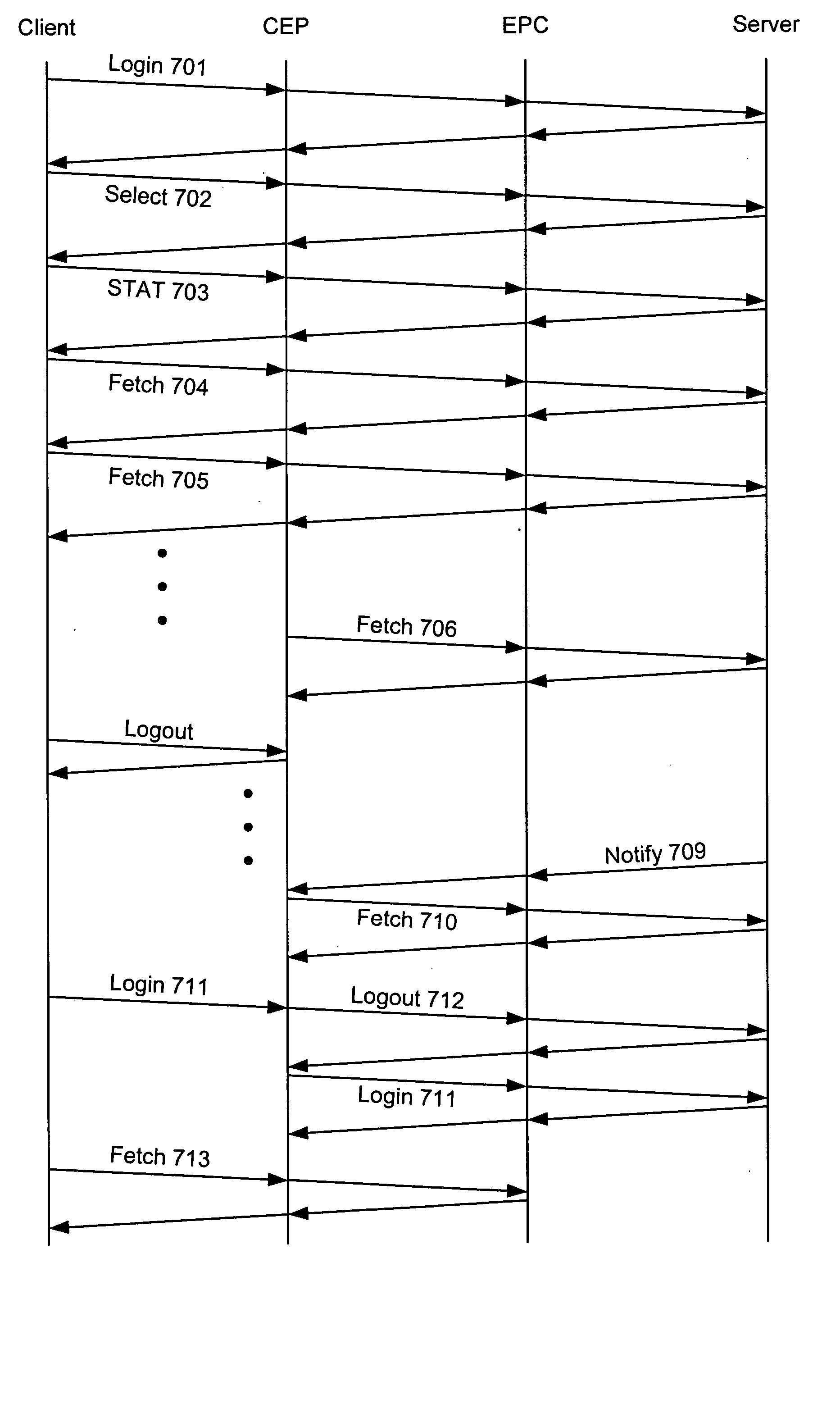 Content delivery for client-server protocols with user affinities using connection end-point proxies