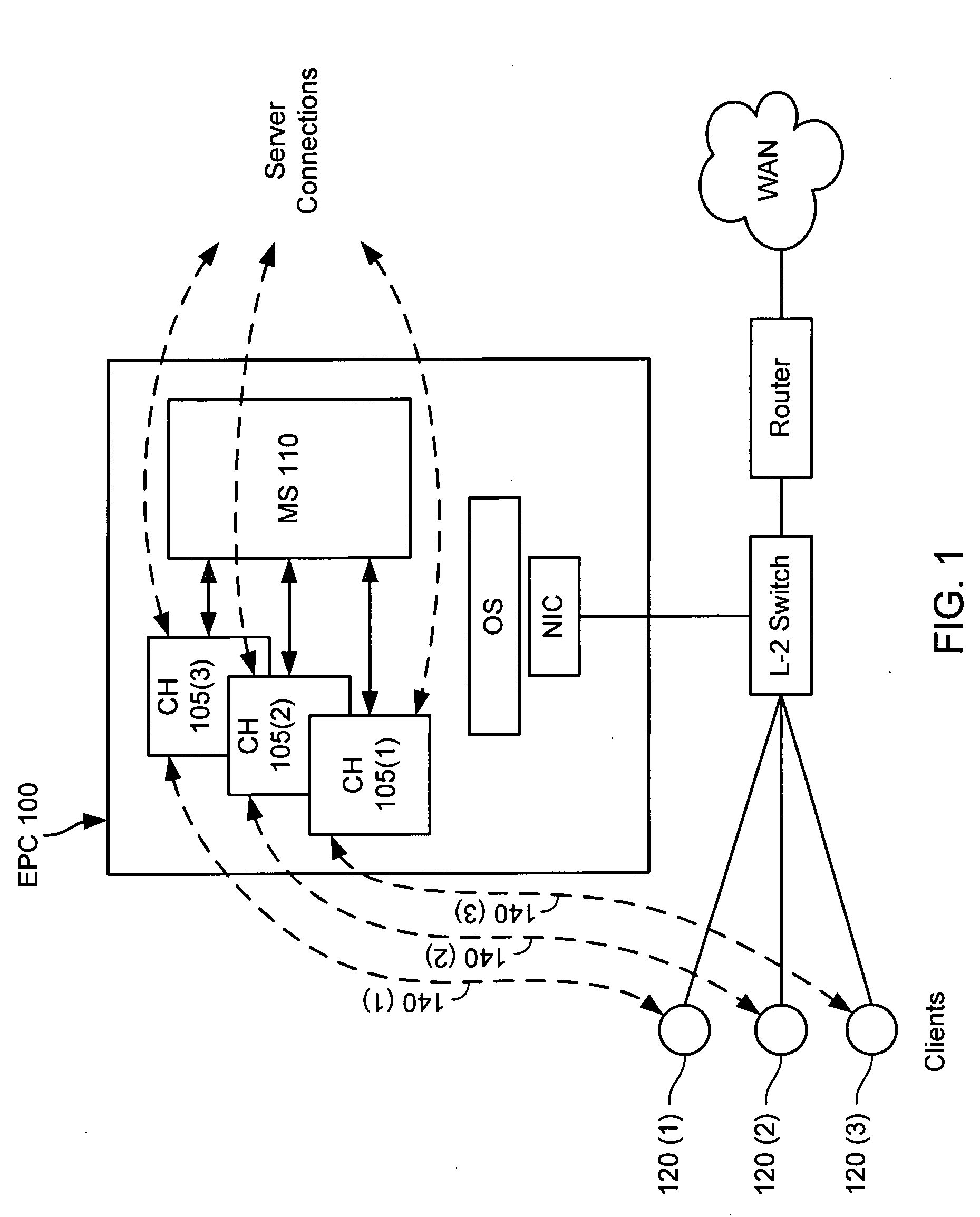 Content delivery for client-server protocols with user affinities using connection end-point proxies