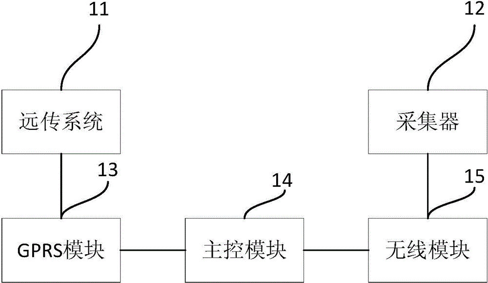 Concentrator for remote meter reading and data acquiring system for remote meter reading