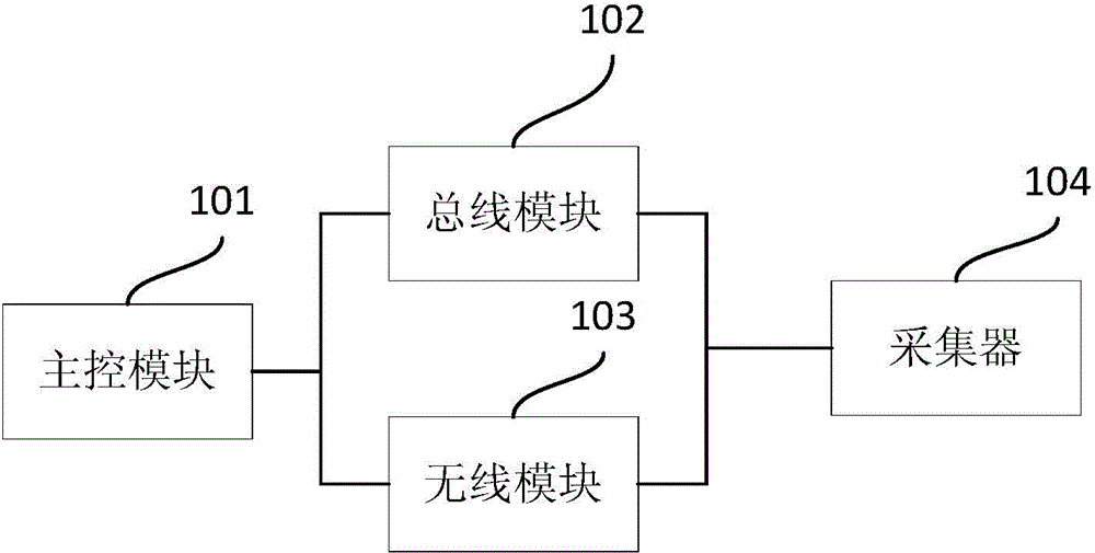 Concentrator for remote meter reading and data acquiring system for remote meter reading