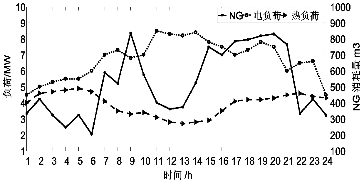 Regional integrated energy system optimization control method