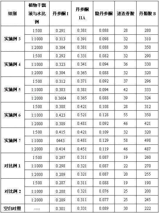 Plant destructive distillation liquid, its preparation and its application in improvement of content of effective components in hairy root of Salvia miltiorrhiza