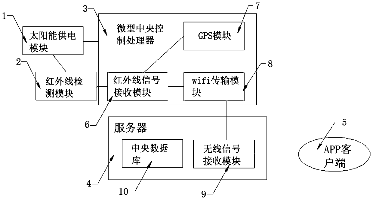 Intelligent garbage collection network management system