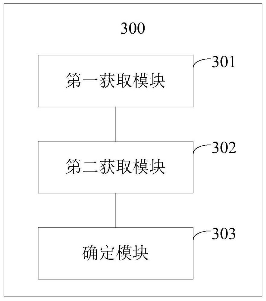 A method and device for acquiring database type