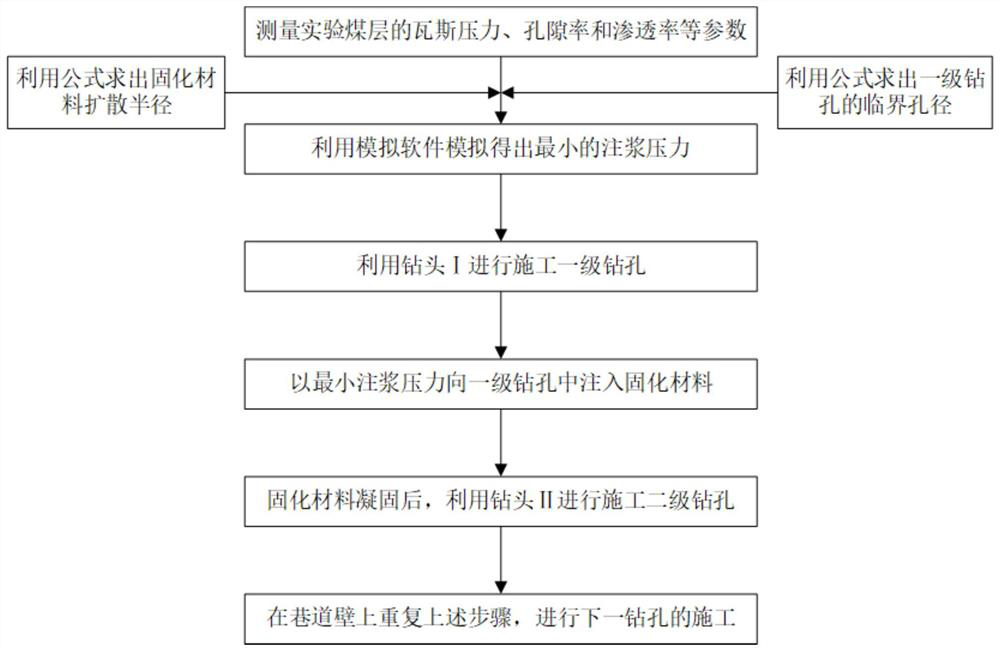 Construction method for preventing drilling and hole spraying in drilling construction process of extremely soft coal seam