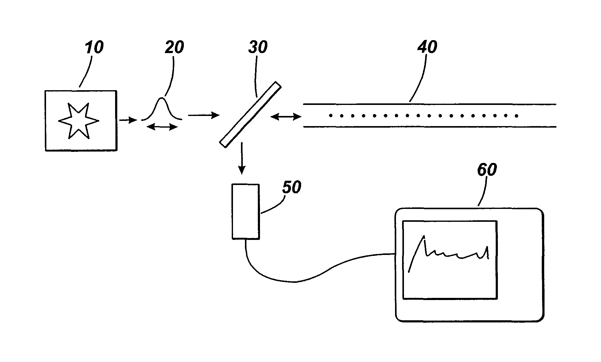 Distributed fibre optic sensing for event detection