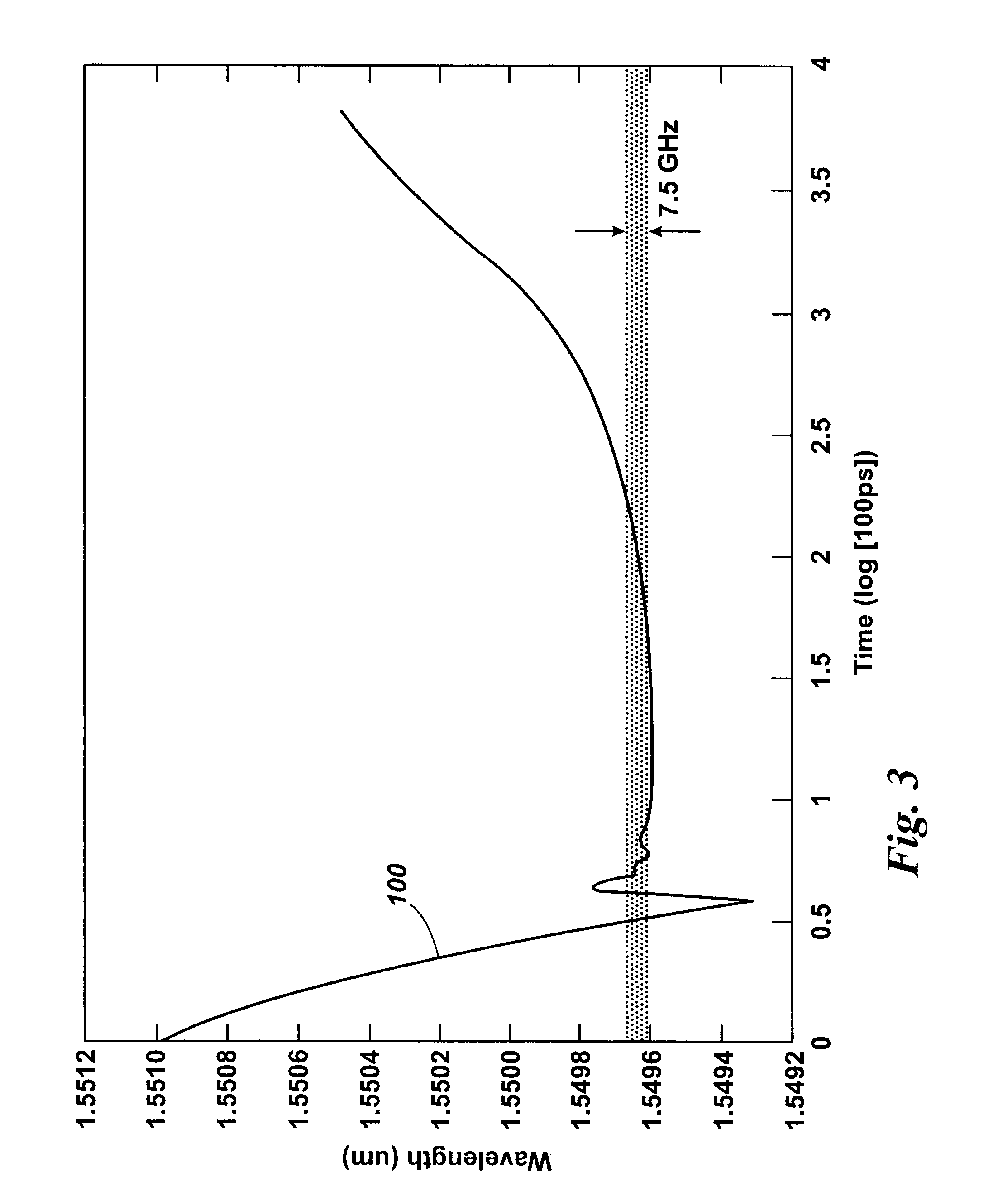 Distributed fibre optic sensing for event detection