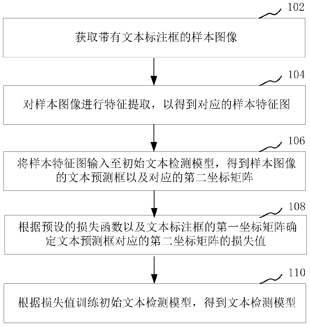 Text detection model training method and device, computer equipment and storage medium