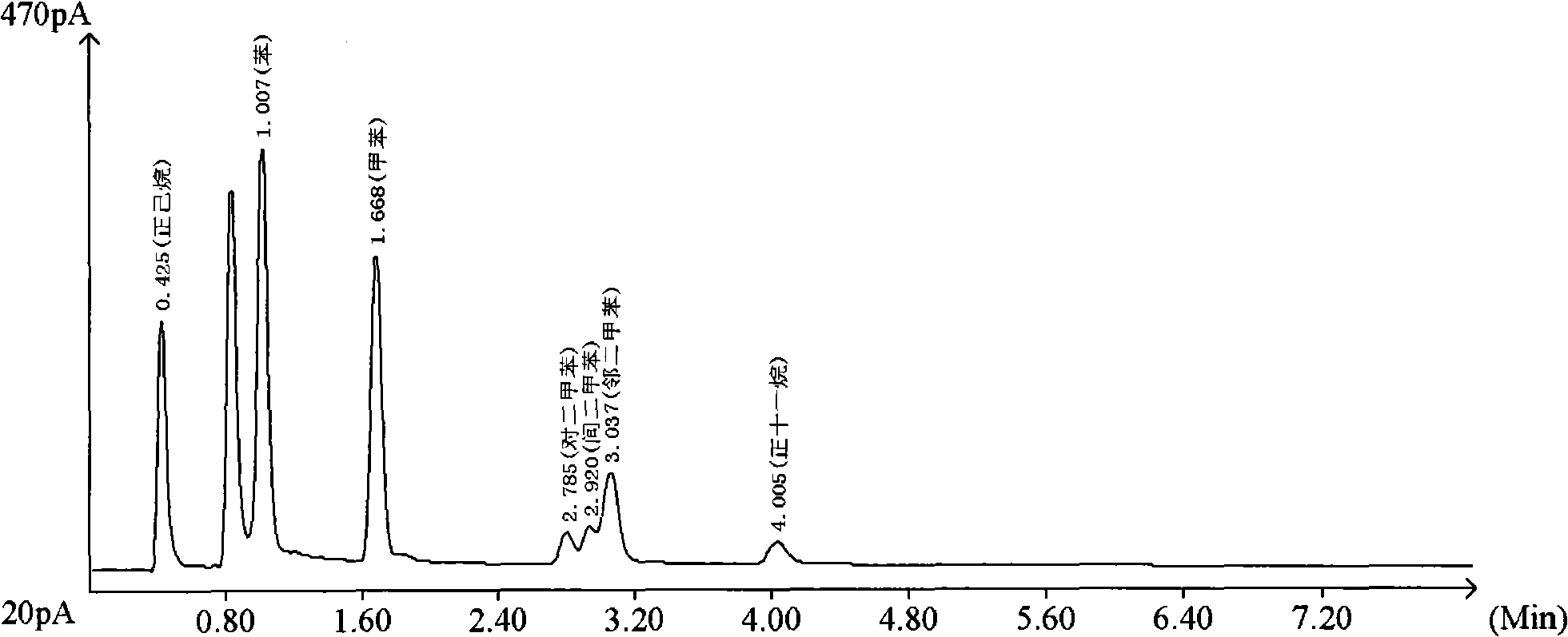 Photoionization gas chromatography detection method of organic volatile compounds in air