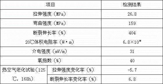 Special flexing-resistant material for protecting sleeve pipe for communication cable and preparation method of special flexing-resistant material