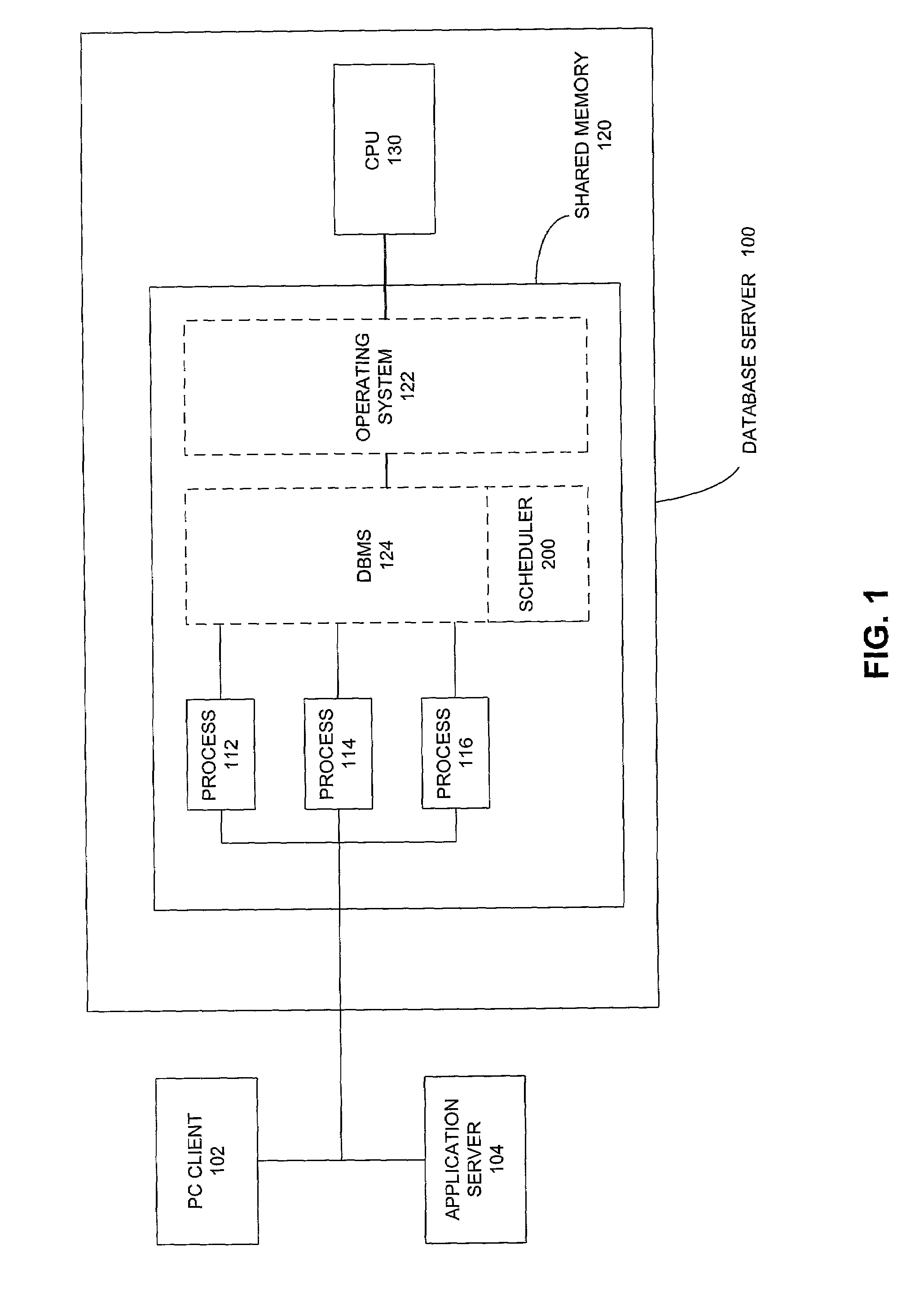 System for allocating resource using the weight that represents a limitation on number of allowance active sessions associated with each resource consumer group