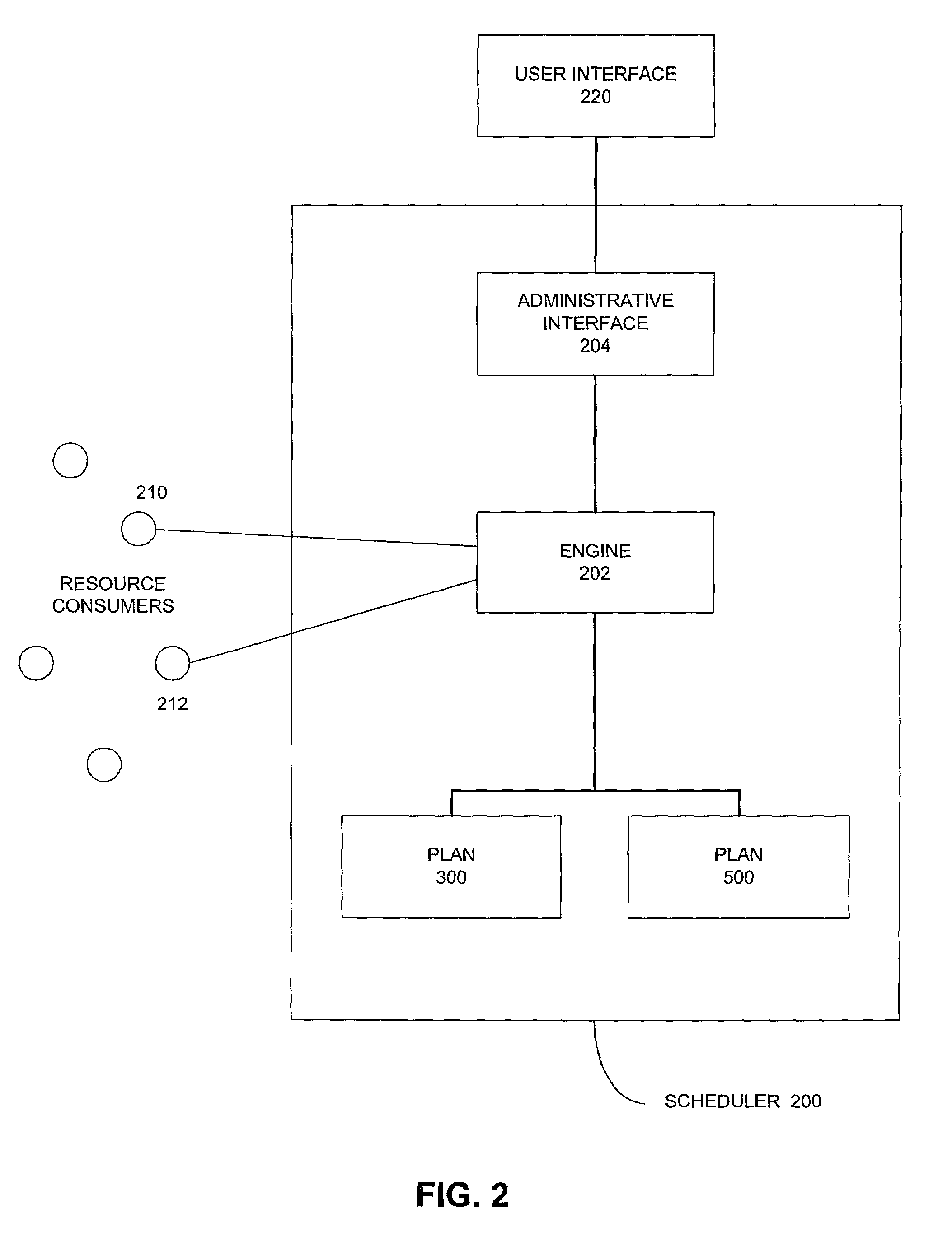 System for allocating resource using the weight that represents a limitation on number of allowance active sessions associated with each resource consumer group