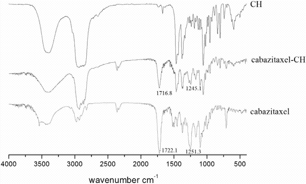 A kind of cabazitaxel lipid microsphere injection and preparation method thereof