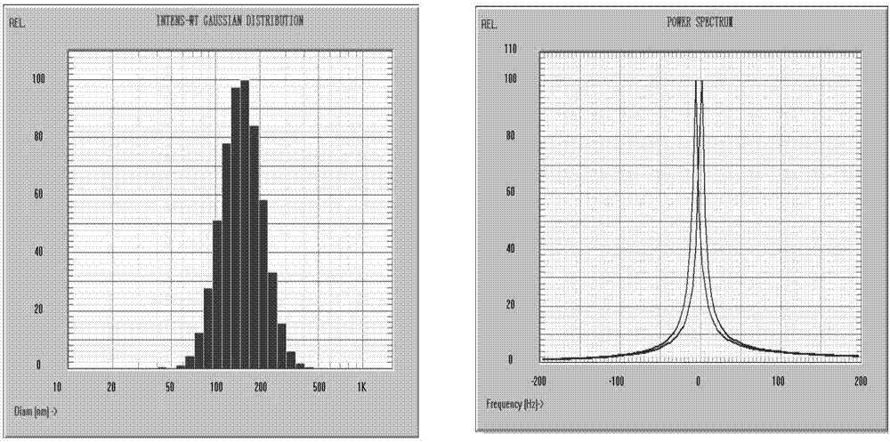 A kind of cabazitaxel lipid microsphere injection and preparation method thereof