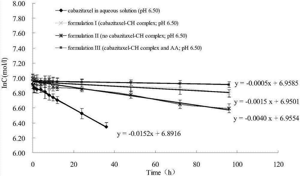 A kind of cabazitaxel lipid microsphere injection and preparation method thereof