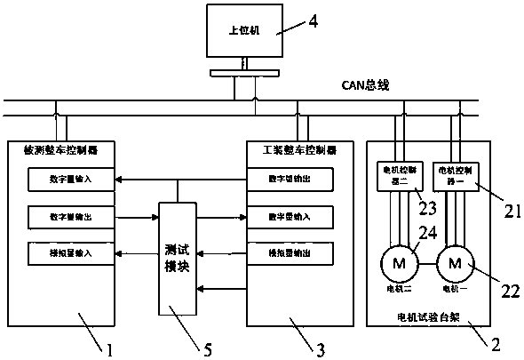 Automatic test device and method for vehicle control unit of new energy vehicle