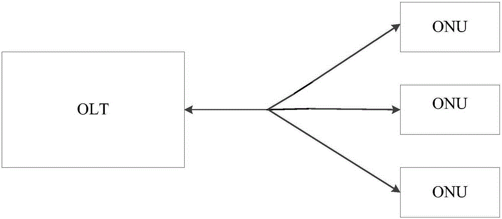 Data transmission method, device and system, ONU and OLT