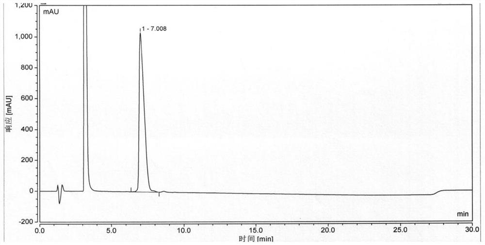 Synthesis method of semaglutide