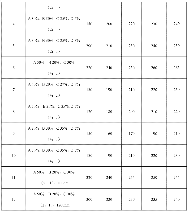 Preparation method of sustained-release water reducer microcapsule