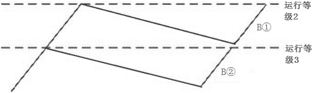 Train operation control method and system