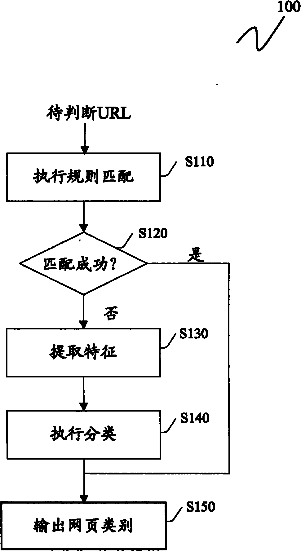 Method and device for judging type of webpage