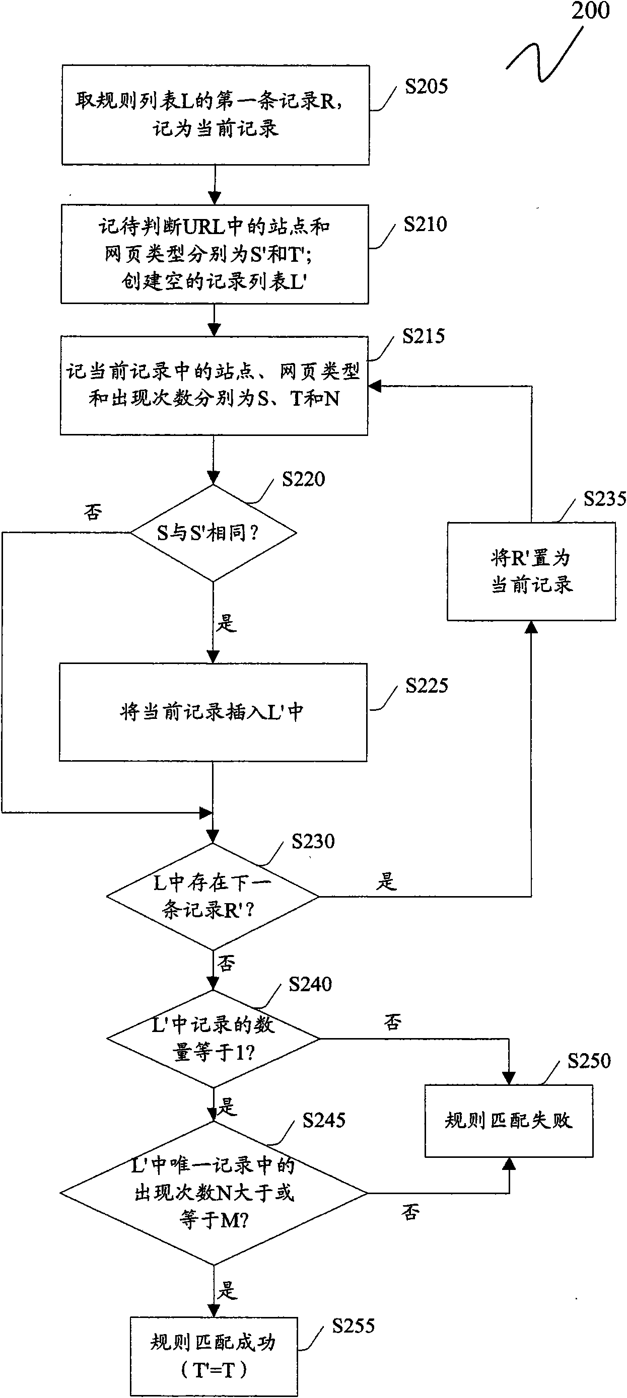 Method and device for judging type of webpage