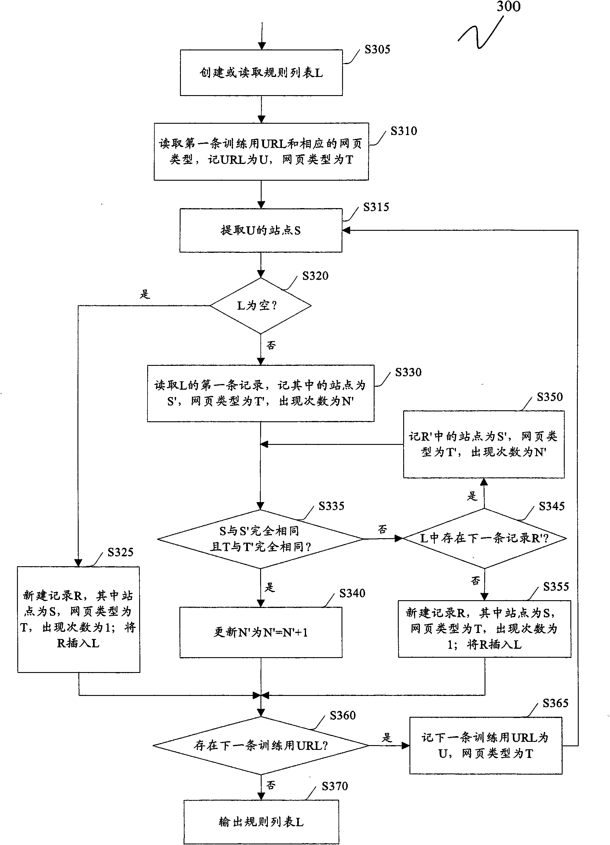 Method and device for judging type of webpage