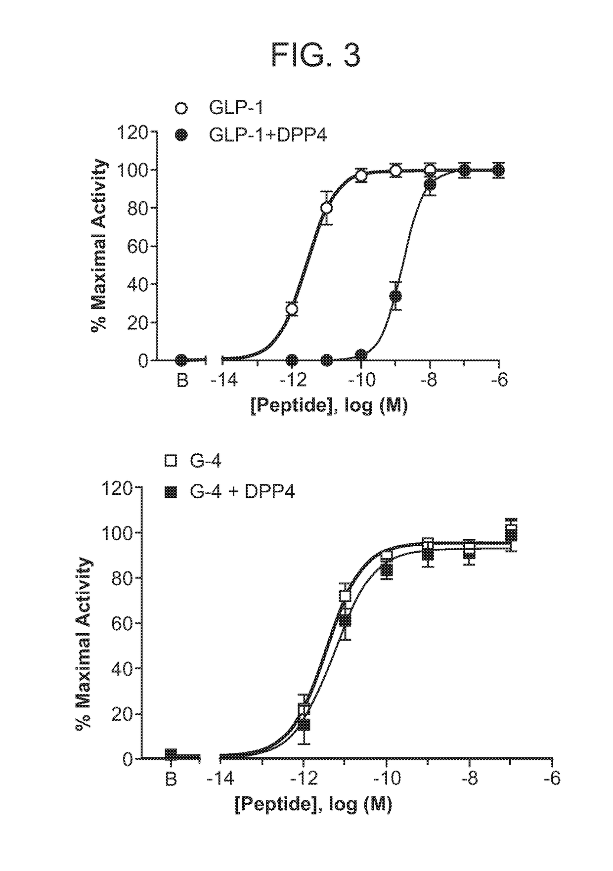 Novel polypeptides with improved proteolytic stability, and methods of preparing and using same