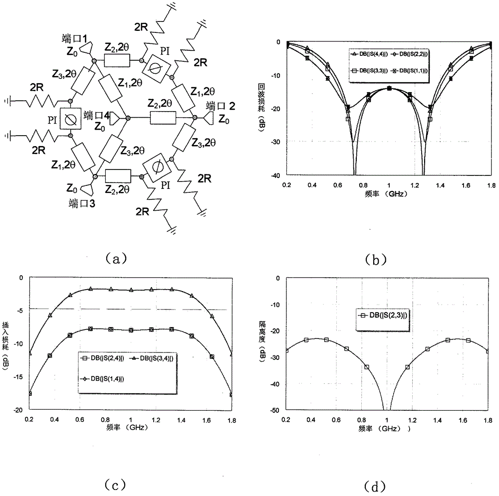 Microwave one-to-N power divider