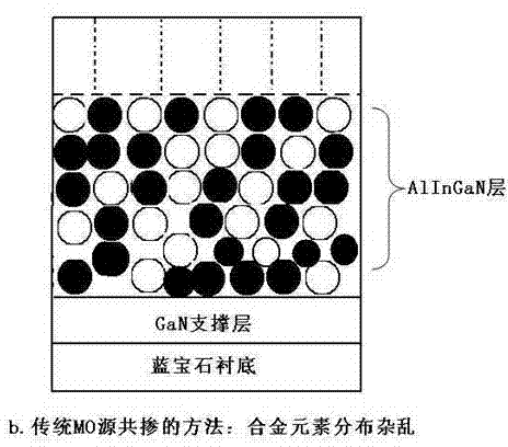 MOCVD epitaxy processing method of AlInGaN quaternary alloy thin-film material