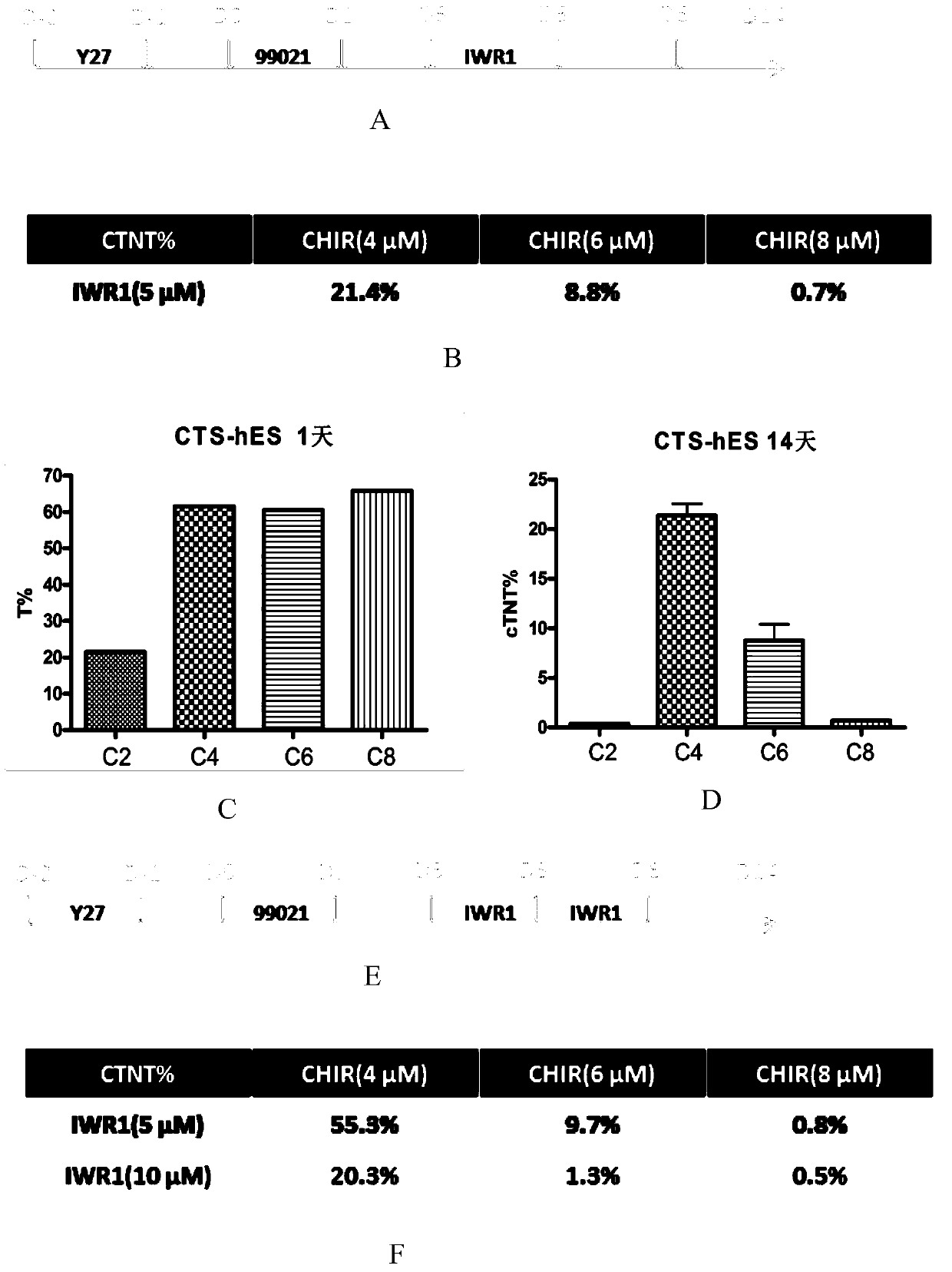 A medium for inducing embryonic stem cells into cardiomyocytes and its application