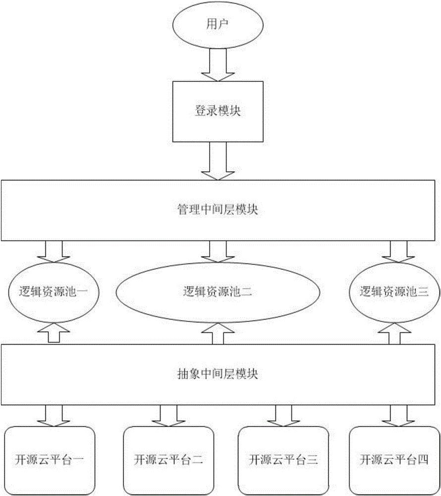 Private cloud system and operating method