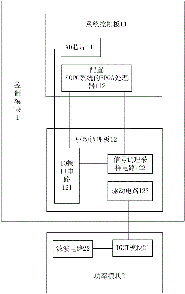 Large power static var compensator based on SOPC and IGCT