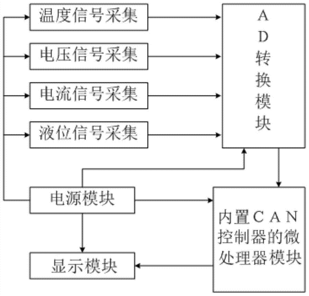 A real-time monitoring system and monitoring method for online operating parameters of a spark machine