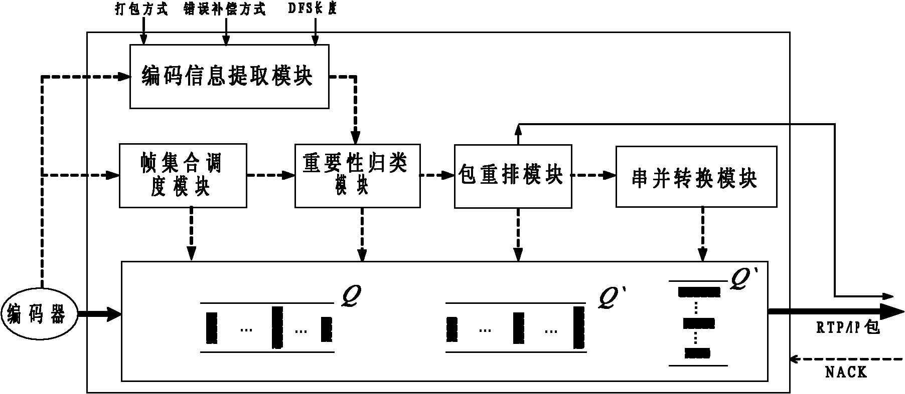 Cross-node controlled online video stream selective retransmission method