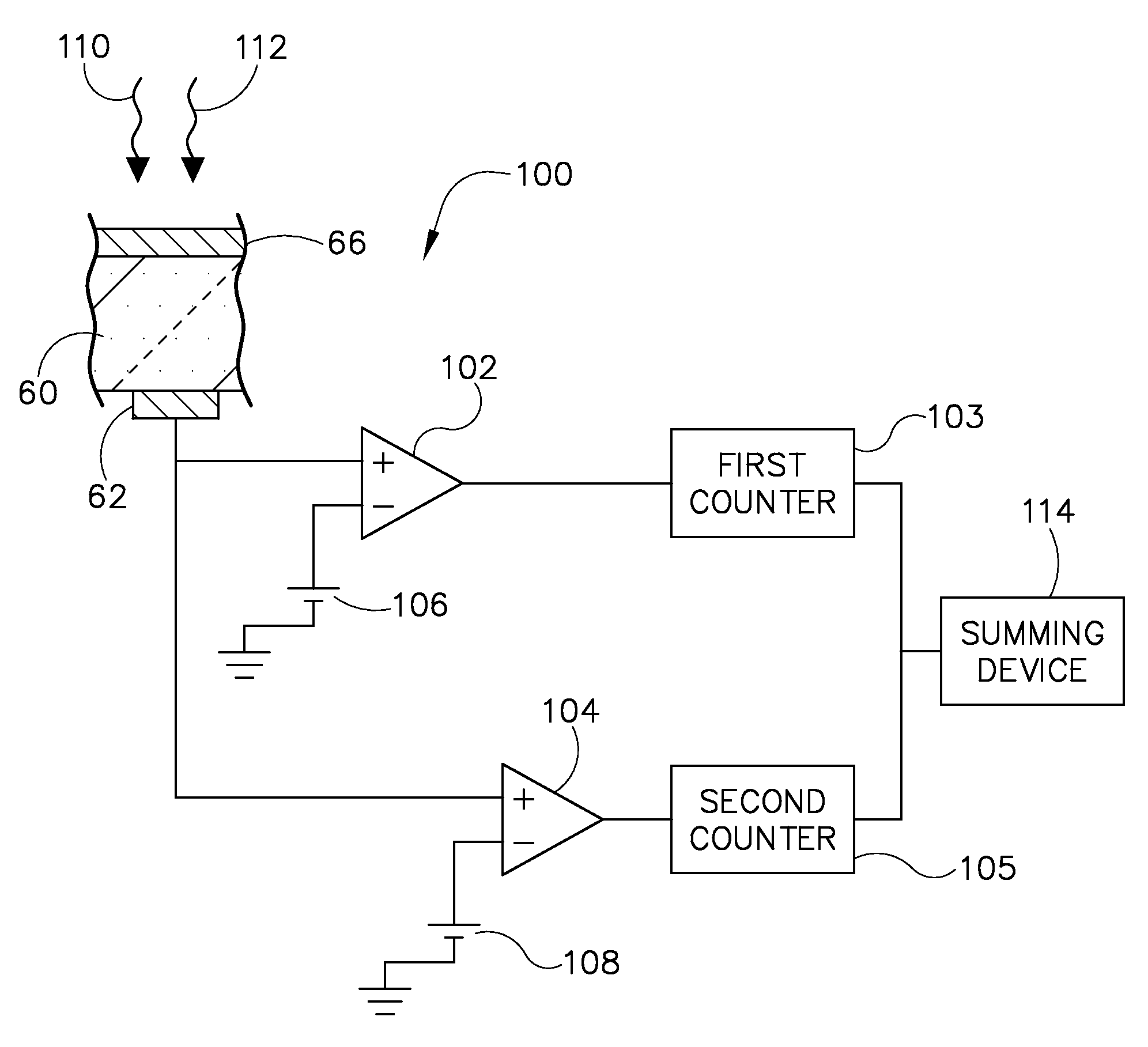 High dqe photon counting detector using statistical recovery of pile-up events