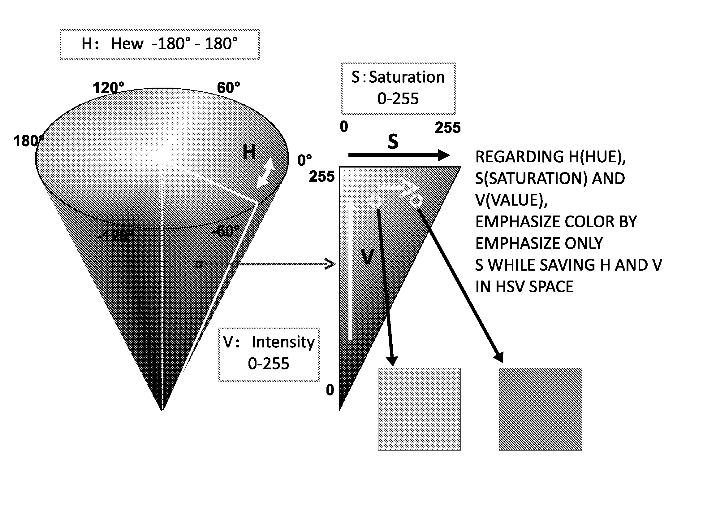 Image processing apparatus, image processing method, display panel driver and display apparatus