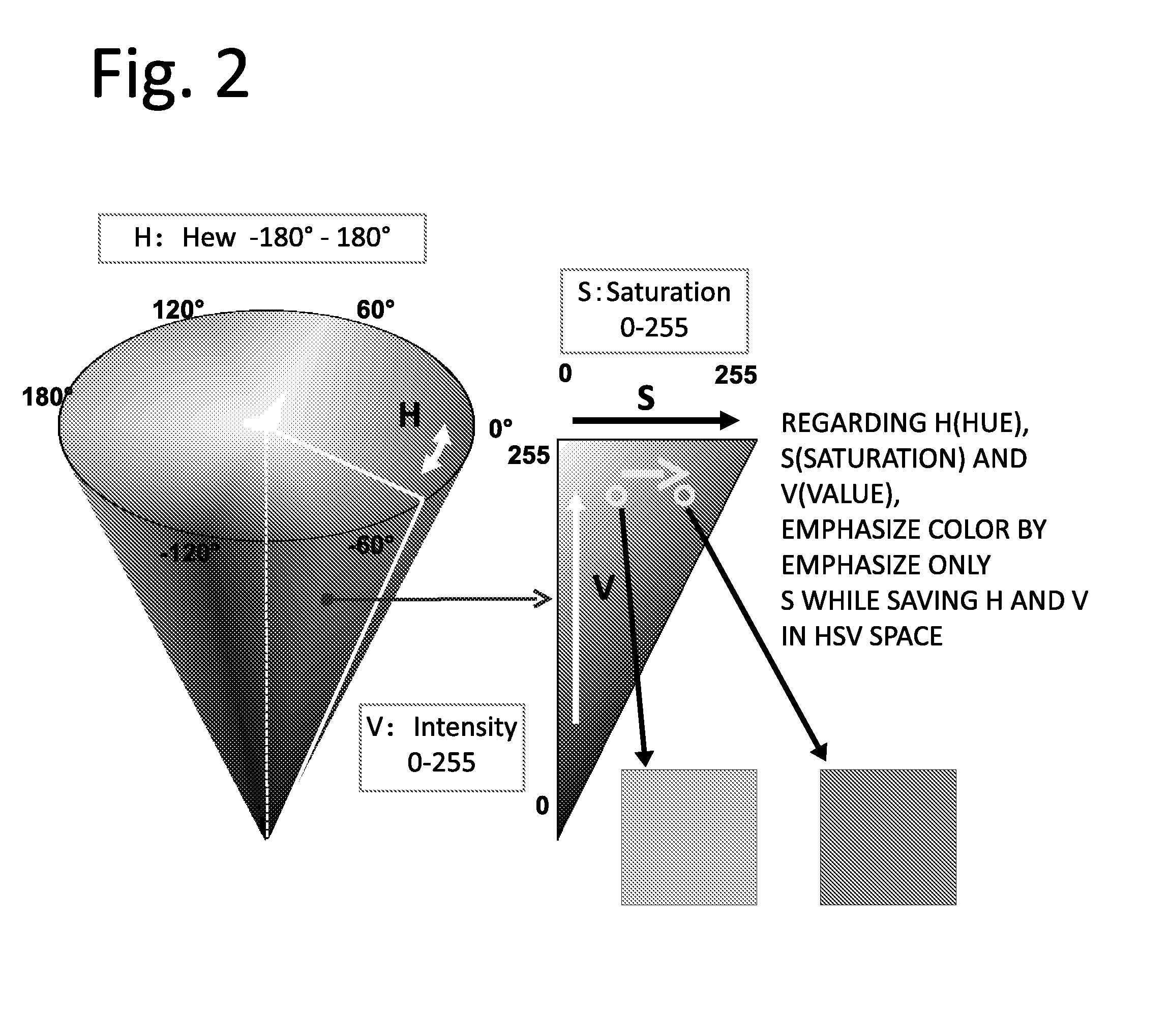 Image processing apparatus, image processing method, display panel driver and display apparatus