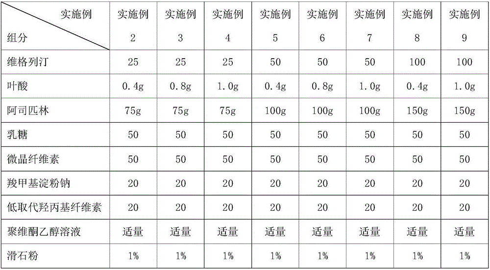 Pharmaceutical composition containing sugar reducing medicine, aspirin and folic acid